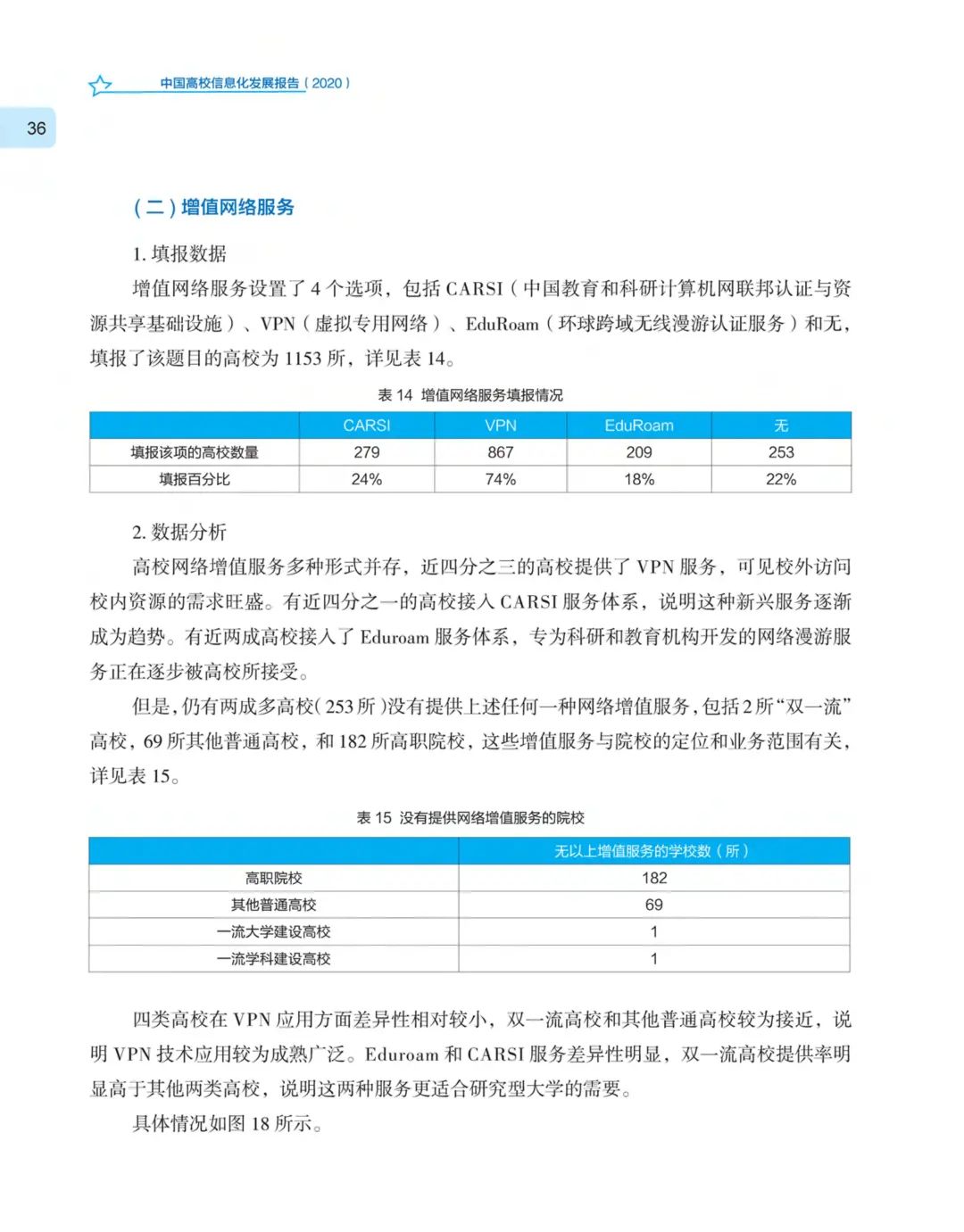 《中国高校信息化发展报告（2020）》发布