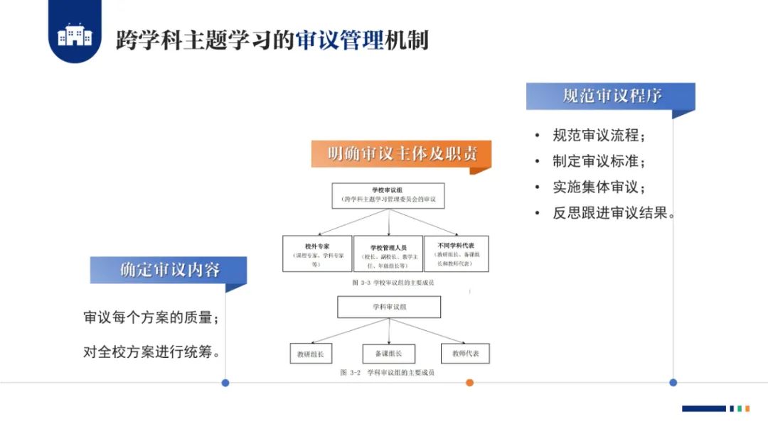 PPT |  北京师范大学昌平附属学校副校长沈静：跨学科主题学习的校本化实践——兼论AI赋能学校发展思考
