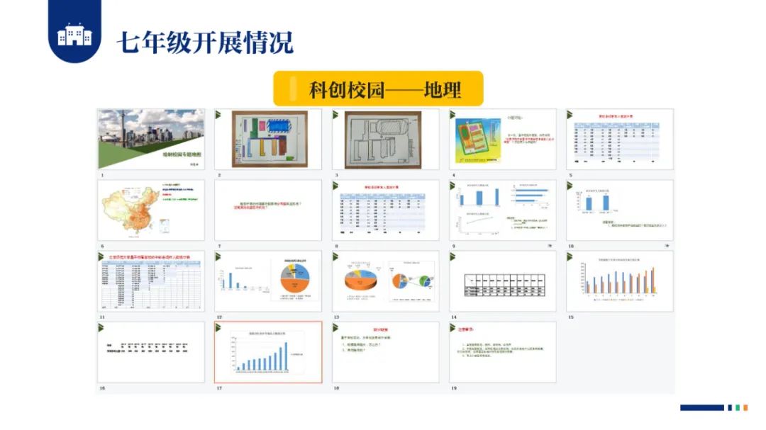 PPT |  北京师范大学昌平附属学校副校长沈静：跨学科主题学习的校本化实践——兼论AI赋能学校发展思考