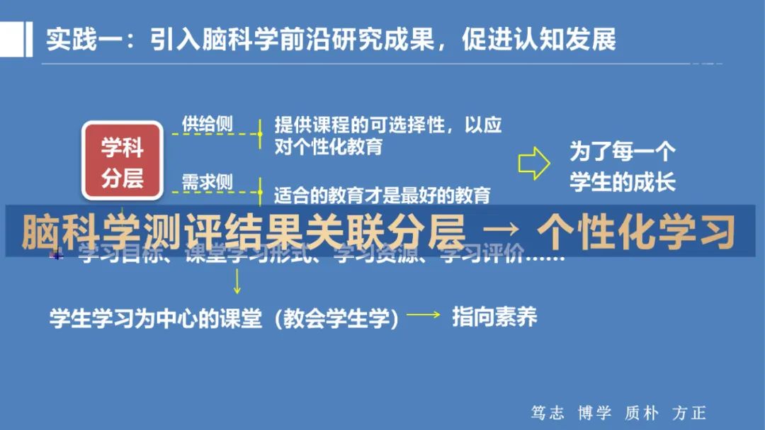 PPT |  北京师范大学昌平附属学校副校长沈静：跨学科主题学习的校本化实践——兼论AI赋能学校发展思考