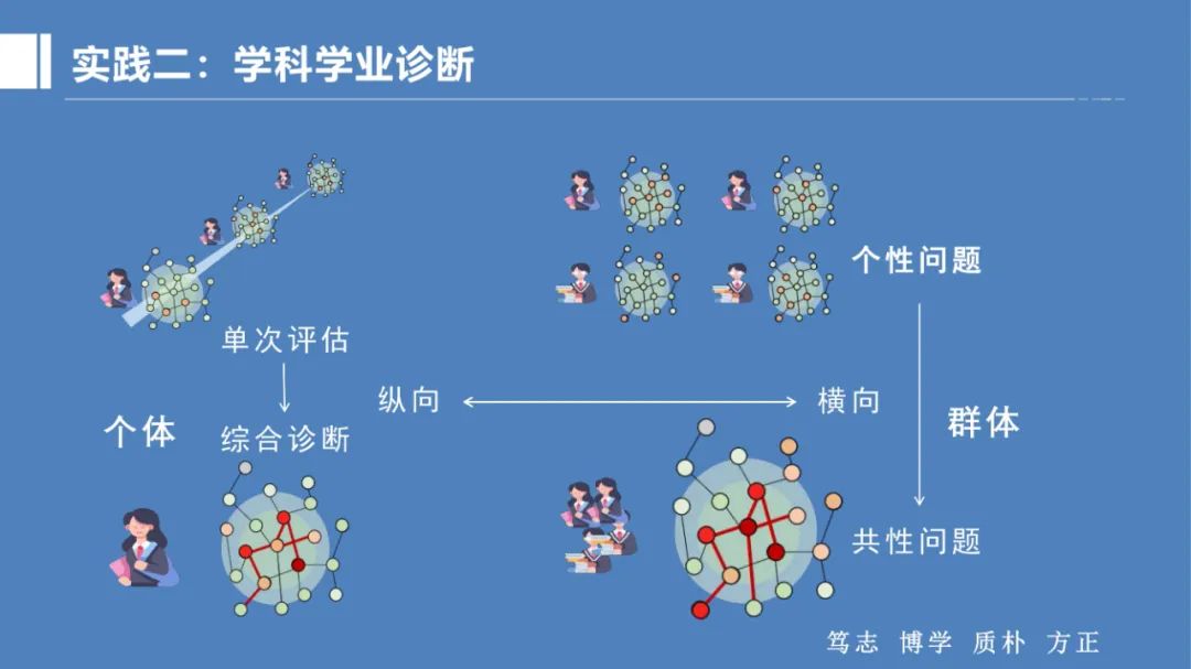 PPT |  北京师范大学昌平附属学校副校长沈静：跨学科主题学习的校本化实践——兼论AI赋能学校发展思考