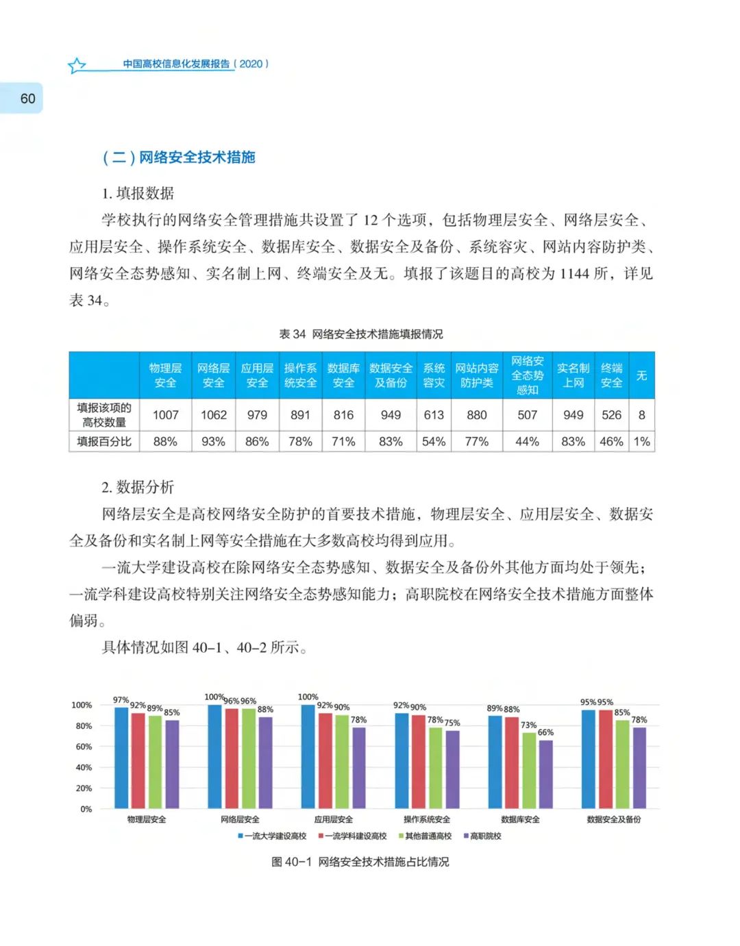 《中国高校信息化发展报告（2020）》发布