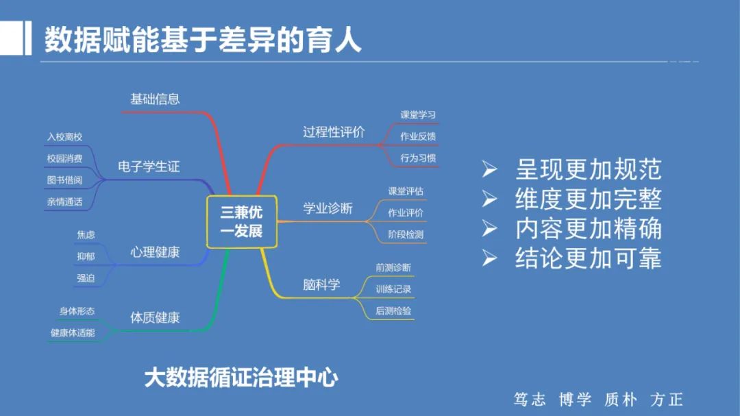 PPT |  北京师范大学昌平附属学校副校长沈静：跨学科主题学习的校本化实践——兼论AI赋能学校发展思考