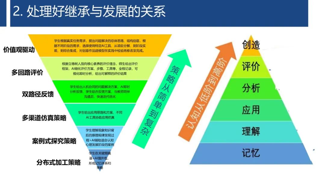 PPT | 首都师范大学教授孙众：生成式人工智能对课堂教与学的变革影响