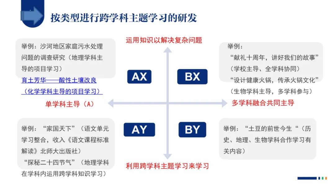 PPT |  北京师范大学昌平附属学校副校长沈静：跨学科主题学习的校本化实践——兼论AI赋能学校发展思考