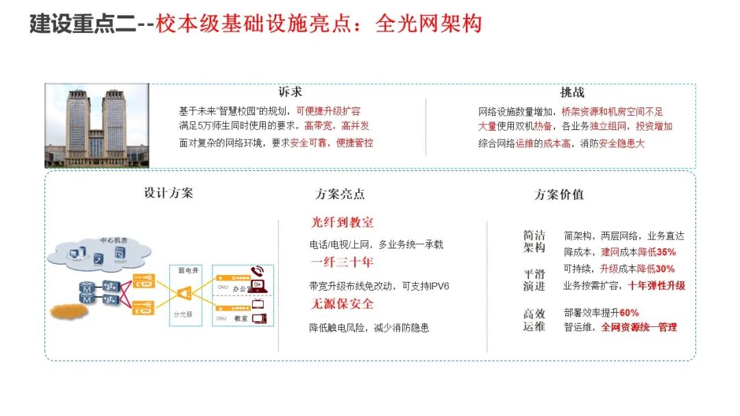 PPT | 九江市教育技术和装备发展中心主任童晖：教育数字化转型的本土实践——九江“智慧教育”建设经验