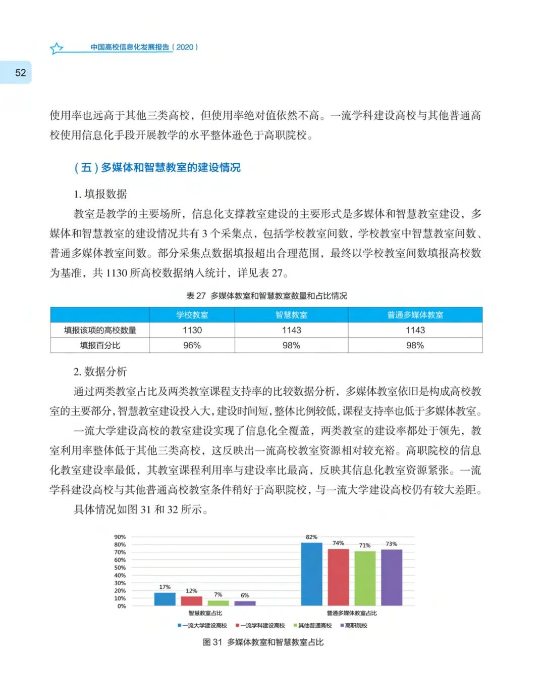 《中国高校信息化发展报告（2020）》发布