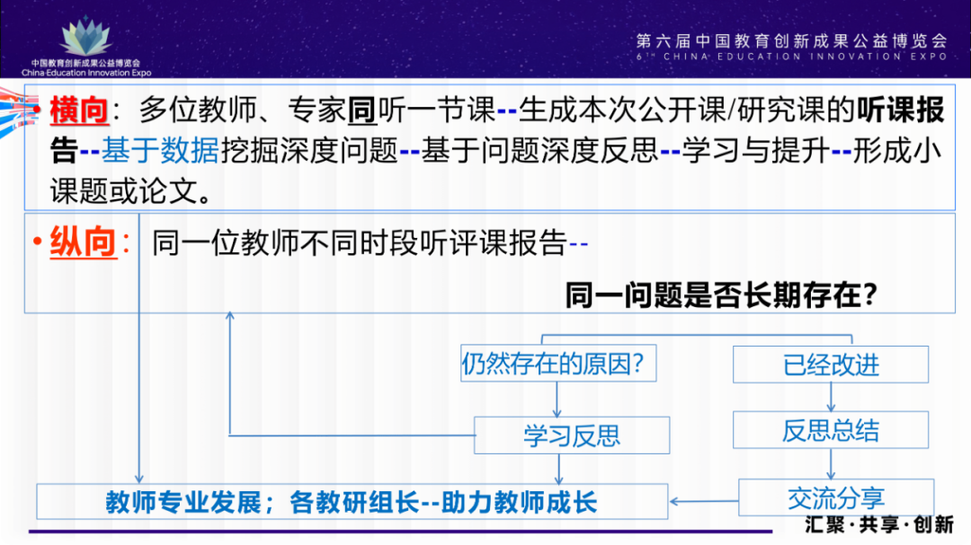 PPT | 韩宇男：教育数字化重塑学校教研新生态