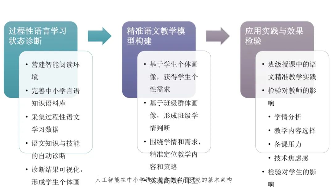 PPT | 北京师范大学副教授吴娟：AI赋能的语文教学研究——国家语委重大课题子课题发布