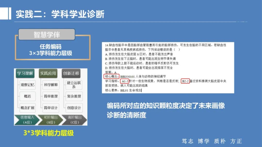 PPT |  北京师范大学昌平附属学校副校长沈静：跨学科主题学习的校本化实践——兼论AI赋能学校发展思考