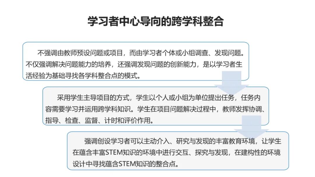 PPT | 北京师范大学教授余胜泉：智能时代的人才培养模式创新