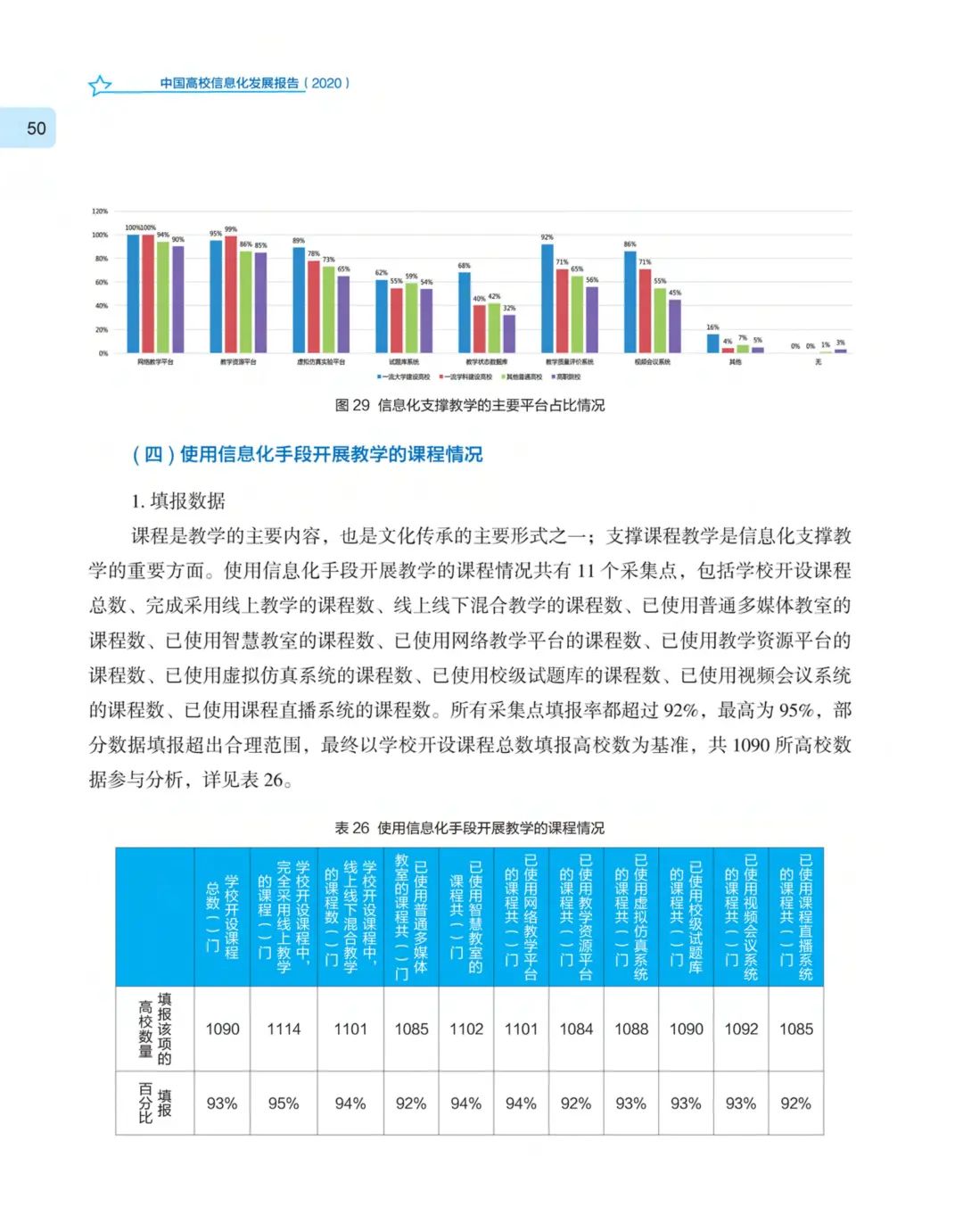 《中国高校信息化发展报告（2020）》发布