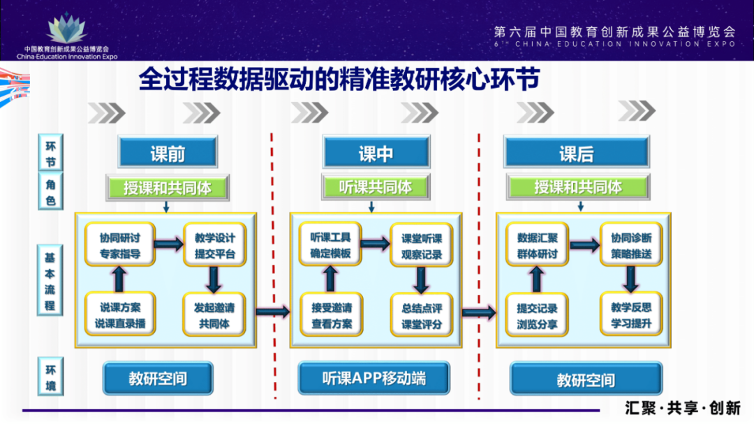 PPT | 韩宇男：教育数字化重塑学校教研新生态