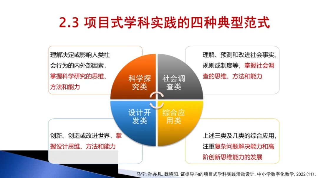 PPT | 北京师范大学教授马宁：智能技术赋能跨学科项目式学习