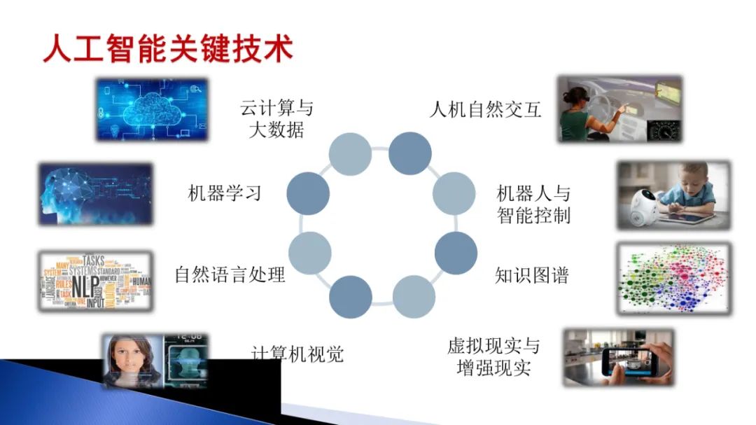 PPT | 北京师范大学教授马宁：智能技术赋能跨学科项目式学习