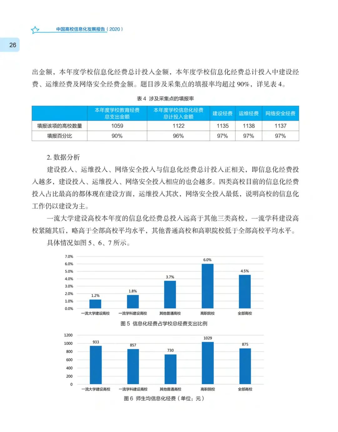 《中国高校信息化发展报告（2020）》发布