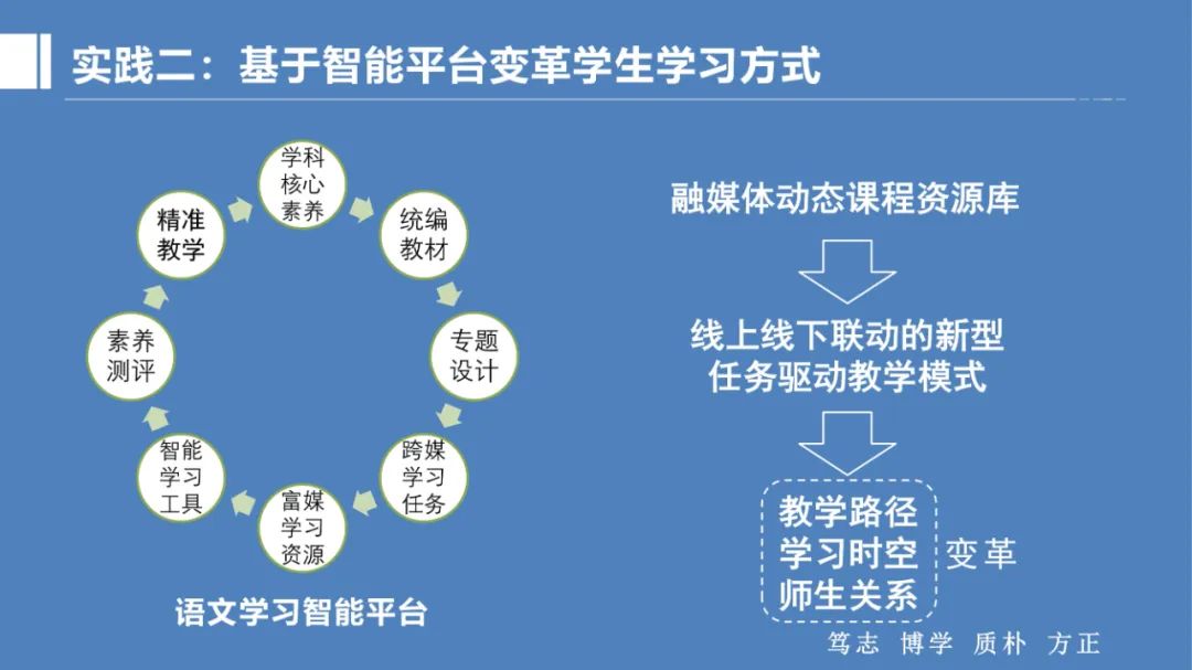 PPT |  北京师范大学昌平附属学校副校长沈静：跨学科主题学习的校本化实践——兼论AI赋能学校发展思考