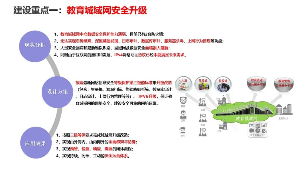 PPT | 九江市教育技术和装备发展中心主任童晖：教育数字化转型的本土实践——九江“智慧教育”建设经验