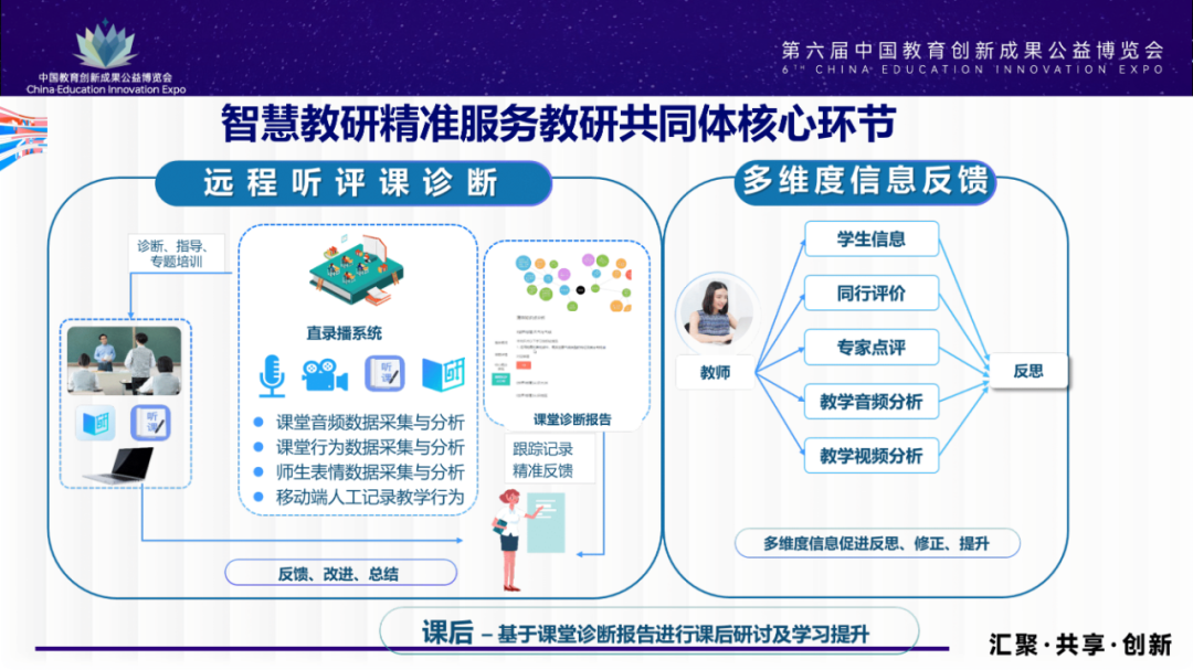 PPT | 韩宇男：教育数字化重塑学校教研新生态