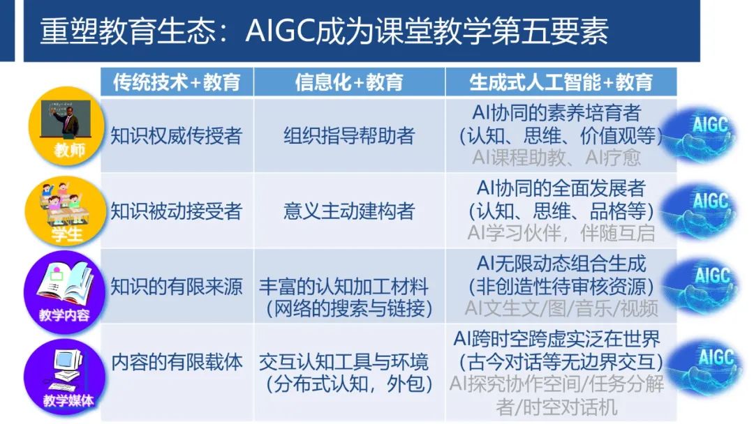 PPT | 首都师范大学教授孙众：生成式人工智能对课堂教与学的变革影响