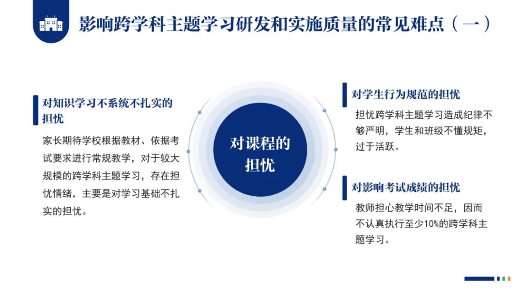 PPT |  北京师范大学昌平附属学校副校长沈静：跨学科主题学习的校本化实践——兼论AI赋能学校发展思考