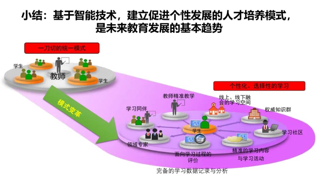 PPT | 北京师范大学教授余胜泉：智能时代的人才培养模式创新