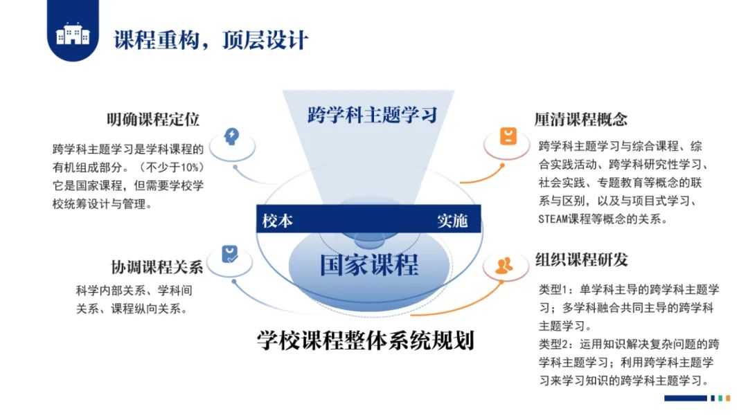 PPT |  北京师范大学昌平附属学校副校长沈静：跨学科主题学习的校本化实践——兼论AI赋能学校发展思考