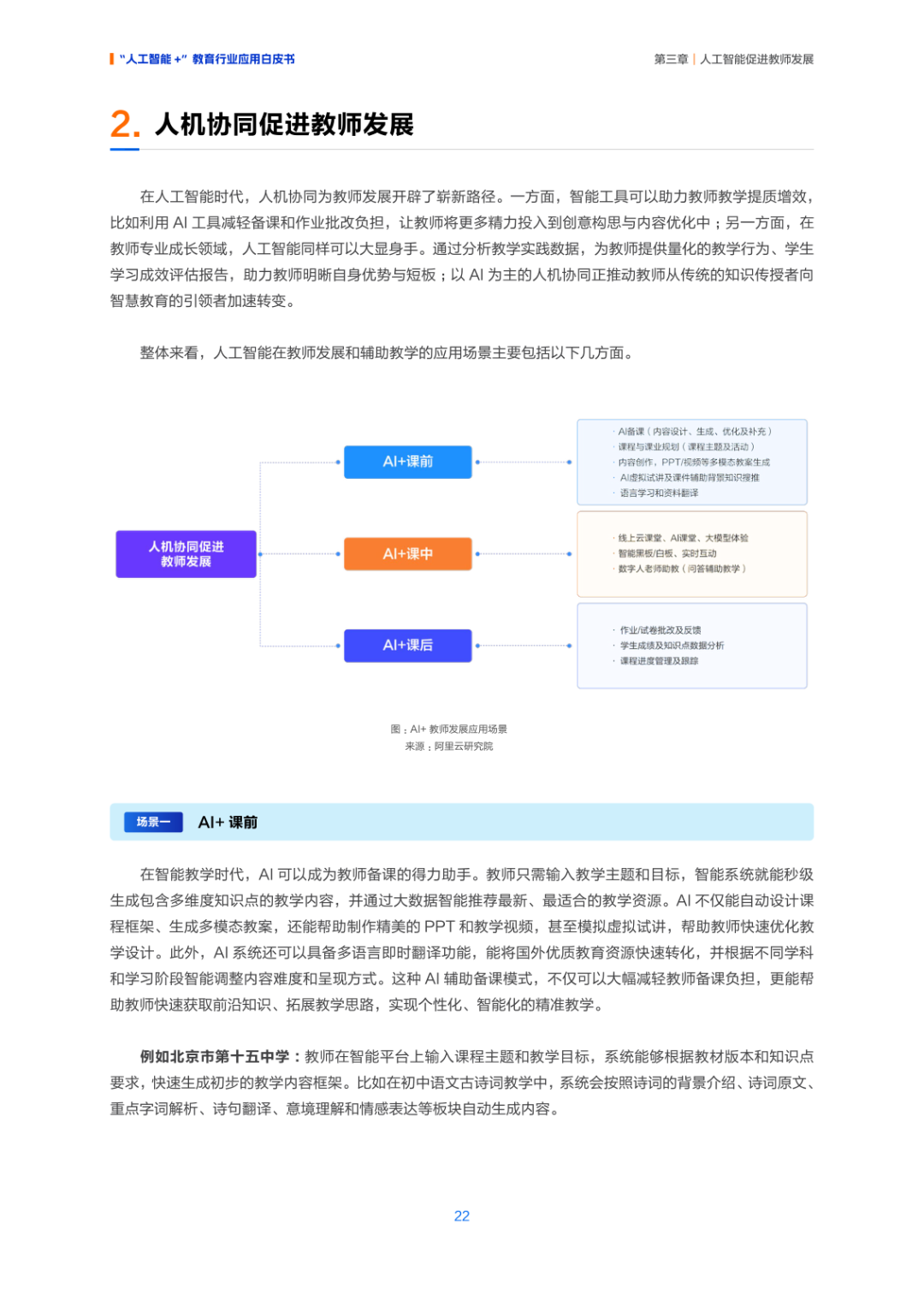 人工智能+ 教育应用的生态构建