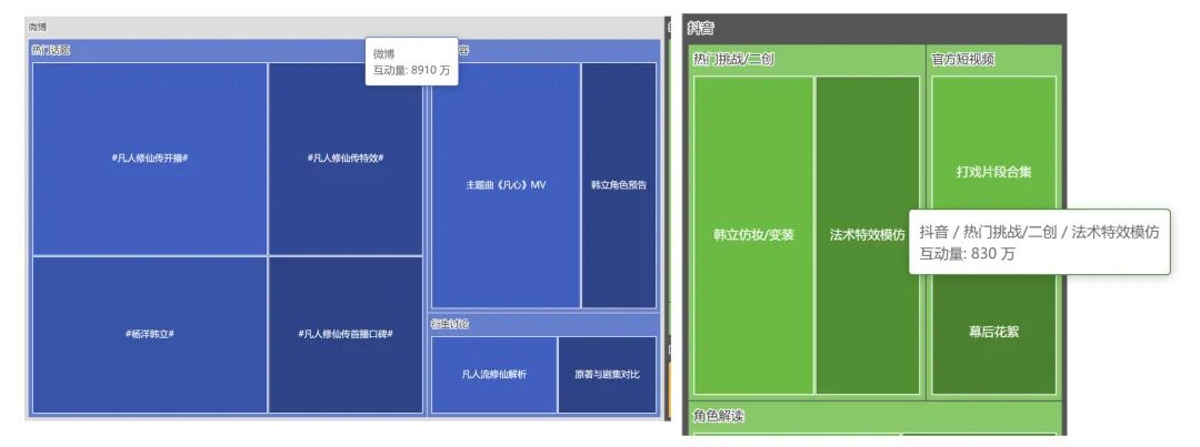 效率起飞！新版Deepseek太强了，一键生成各类复杂图表