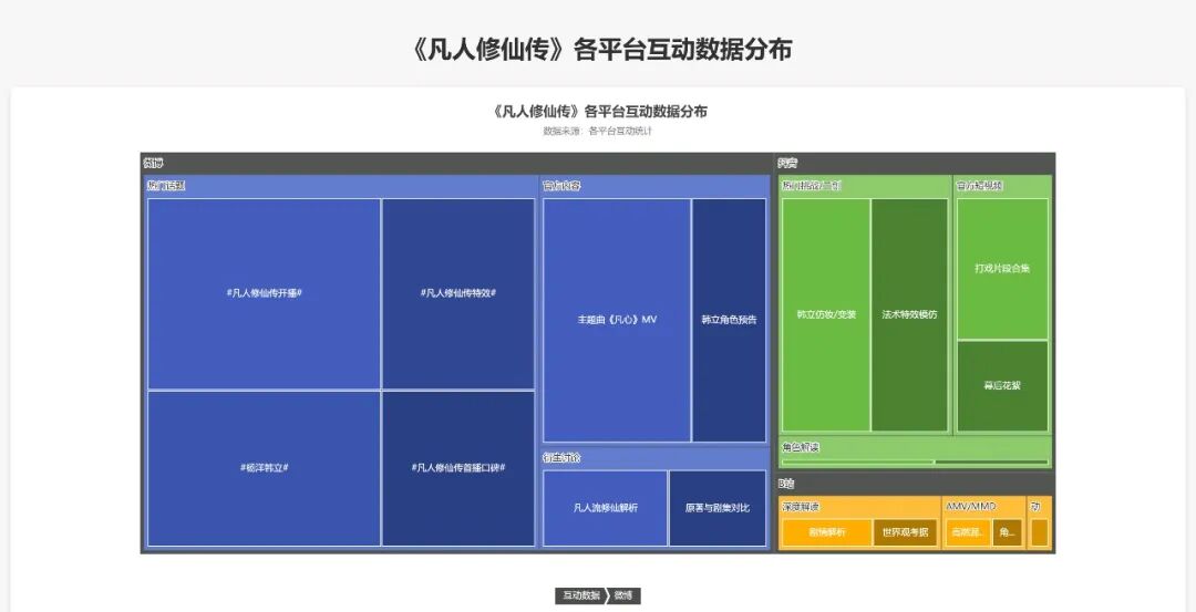 效率起飞！新版Deepseek太强了，一键生成各类复杂图表