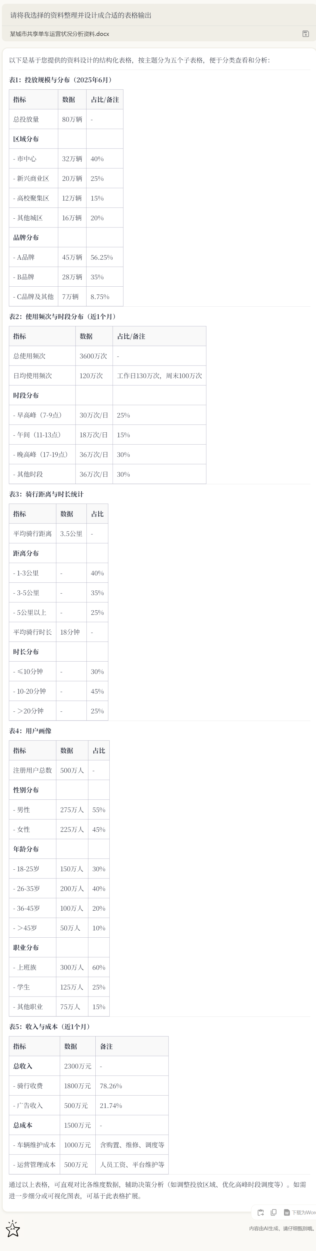 体验完“AI Co-Agent”你好星识，我发现Office正在成为时代的眼泪