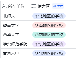 多维表+AI，轻松实现数据采集、AI智能分析、数据查询、仪表盘