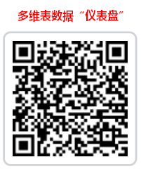 多维表+AI，轻松实现数据采集、AI智能分析、数据查询、仪表盘
