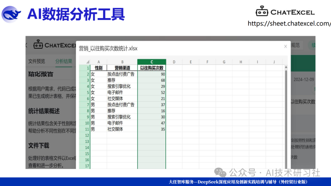 【打工人逆袭神器】DeepSeek一键解锁AI报告+PPT自由!10分钟搞定三天工作量,老板跪求你分享秘诀!