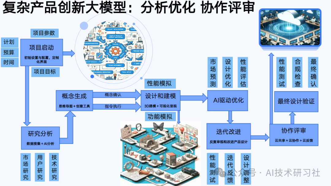 【清华大学第六弹】2025年AIGC发展研究3.0版-180页