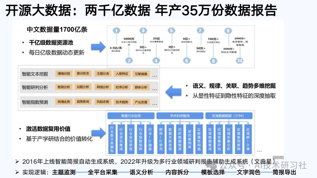 【清华大学第六弹】2025年AIGC发展研究3.0版-180页