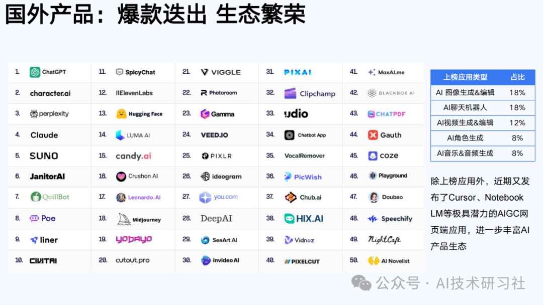 【清华大学第六弹】2025年AIGC发展研究3.0版-180页