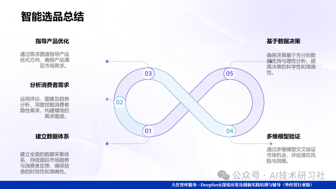 Deep Seek爆款选品逻辑揭秘:数据驱动的智能爆品制造机