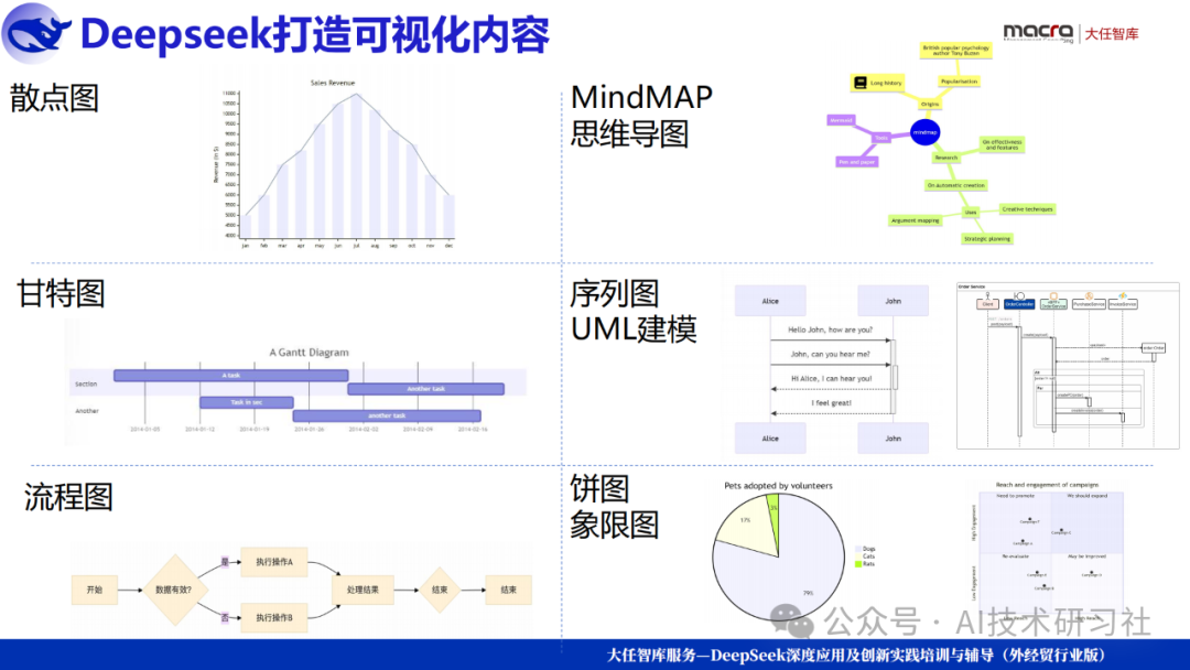 【打工人逆袭神器】DeepSeek一键解锁AI报告+PPT自由!10分钟搞定三天工作量,老板跪求你分享秘诀!