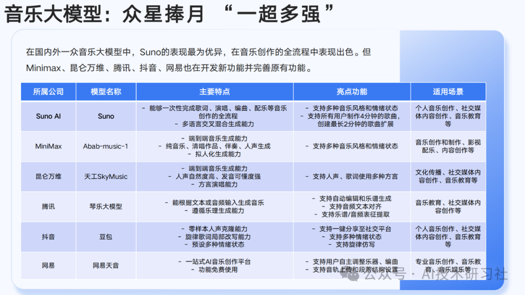 【清华大学第六弹】2025年AIGC发展研究3.0版-180页