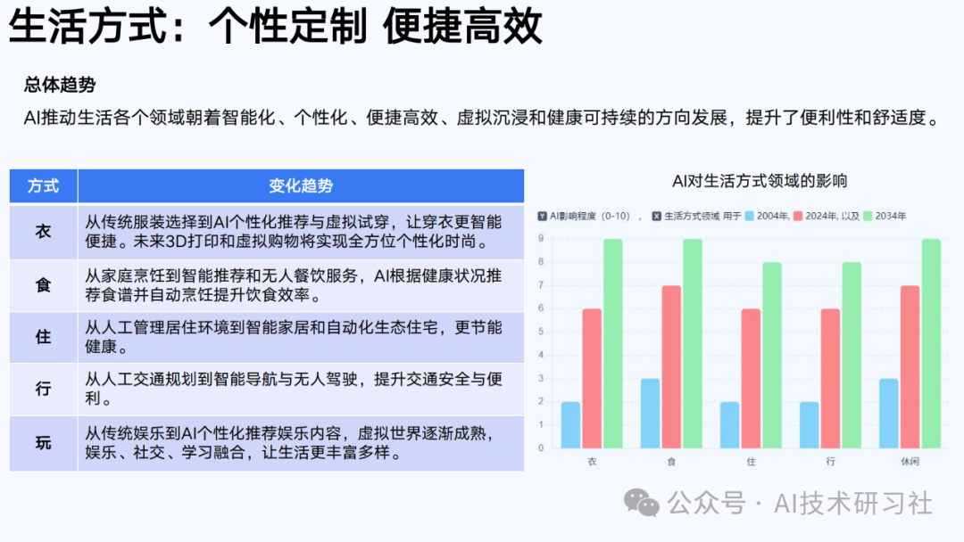 【清华大学第六弹】2025年AIGC发展研究3.0版-180页