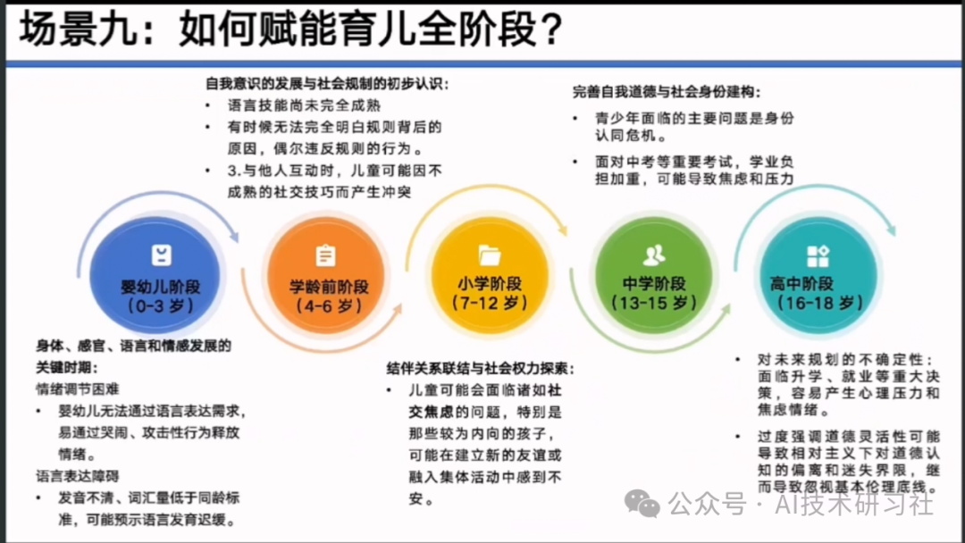 【清华大学第七弹】实用DeepSeek赋能家庭教育