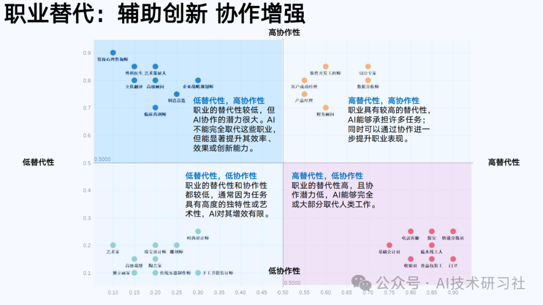【清华大学第六弹】2025年AIGC发展研究3.0版-180页