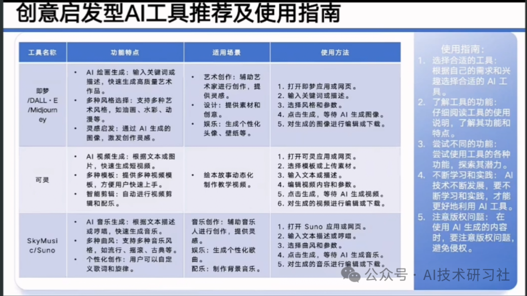 【清华大学第七弹】实用DeepSeek赋能家庭教育