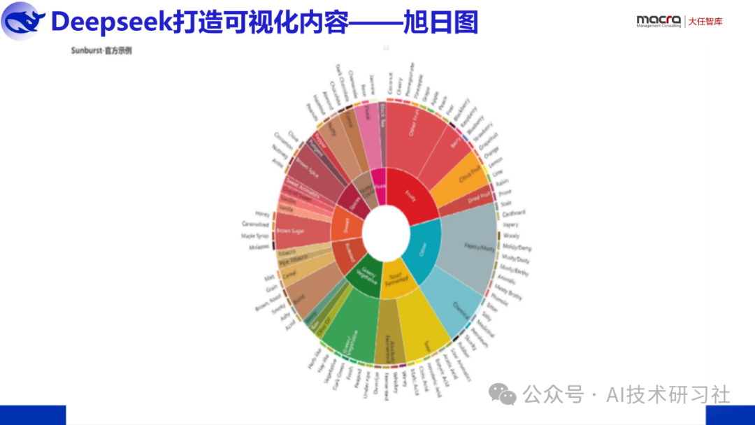 【打工人逆袭神器】DeepSeek一键解锁AI报告+PPT自由!10分钟搞定三天工作量,老板跪求你分享秘诀!