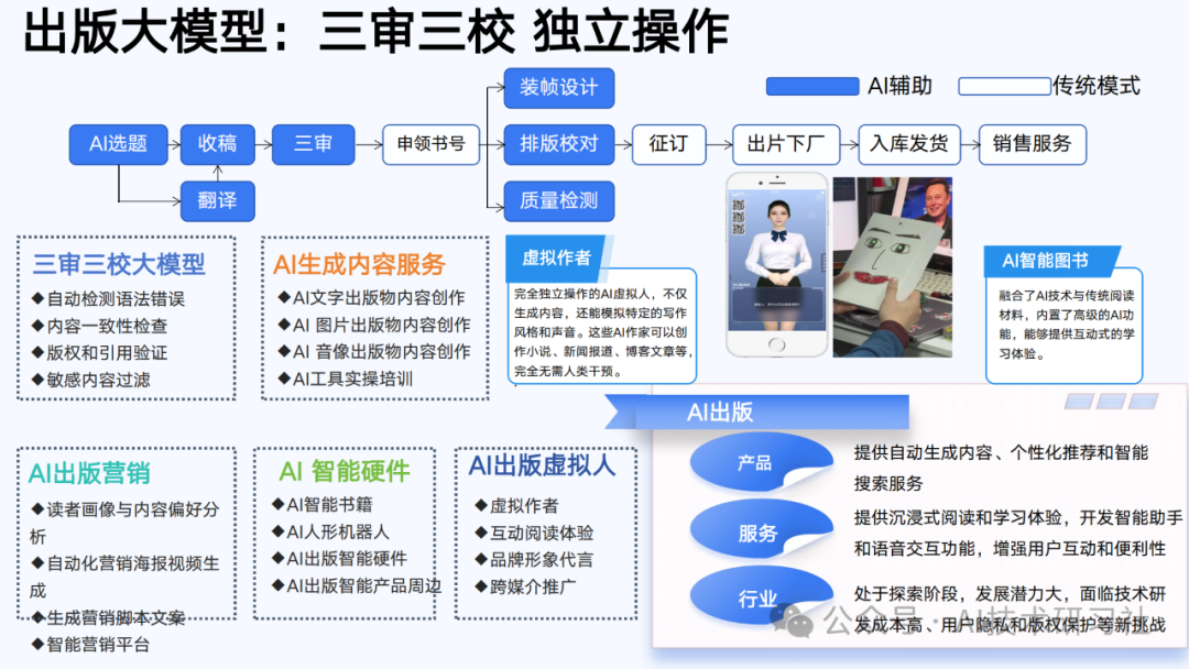 【清华大学第六弹】2025年AIGC发展研究3.0版-180页