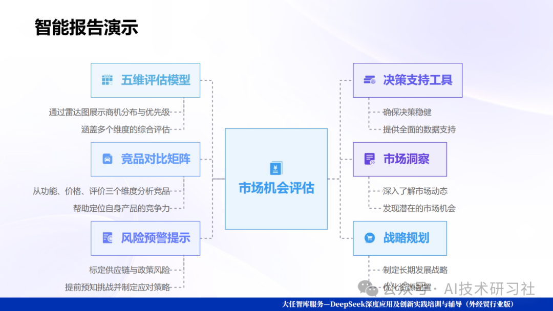 Deep Seek爆款选品逻辑揭秘:数据驱动的智能爆品制造机
