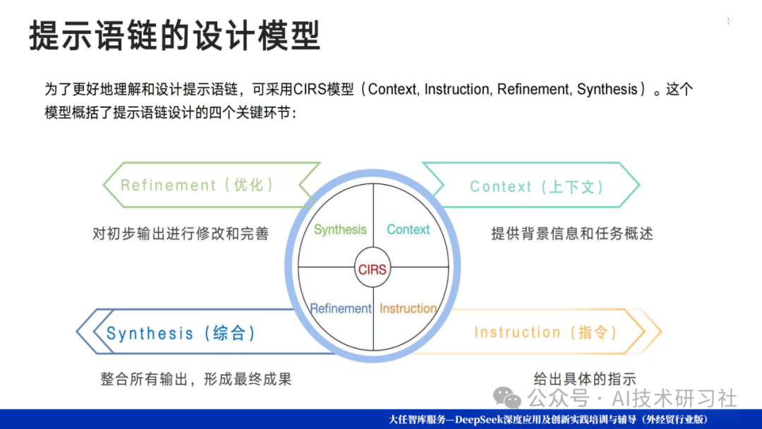 Deep Seek爆款选品逻辑揭秘:数据驱动的智能爆品制造机