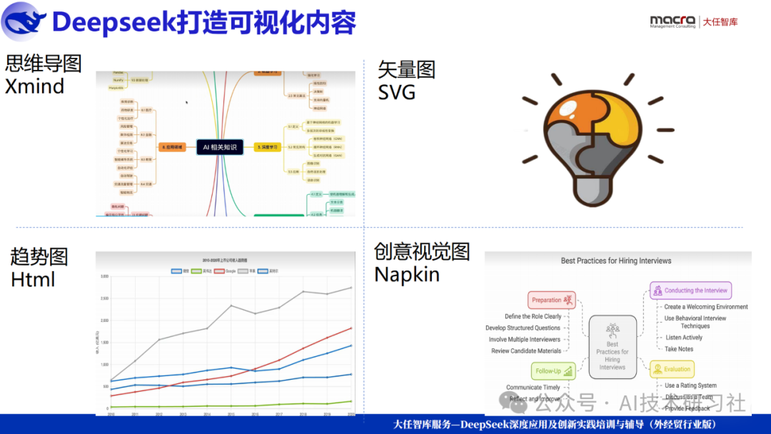 【打工人逆袭神器】DeepSeek一键解锁AI报告+PPT自由!10分钟搞定三天工作量,老板跪求你分享秘诀!