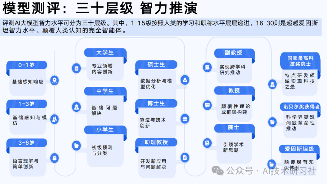 【清华大学第六弹】2025年AIGC发展研究3.0版-180页